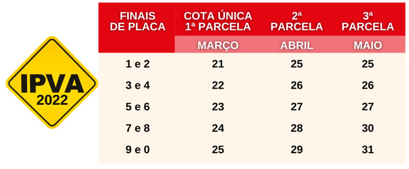 Governo de MG divulga calendário oficial de pagamento do IPVA 2022