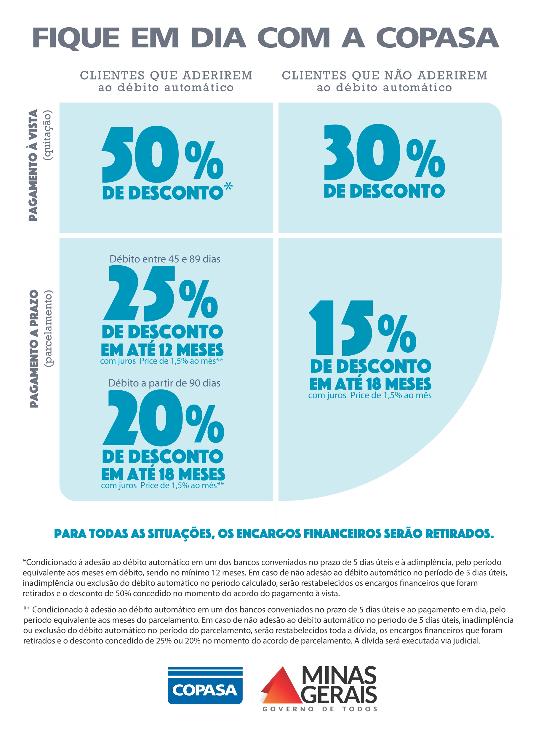 COPASA E COPANOR PROMOVEM MUTIRÃO DE NEGOCIAÇÃO DE DÉBITOS