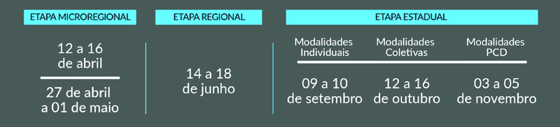 Inscrições para os Jogos do Interior começam nesta semana e alimentam a esperança dos jovens