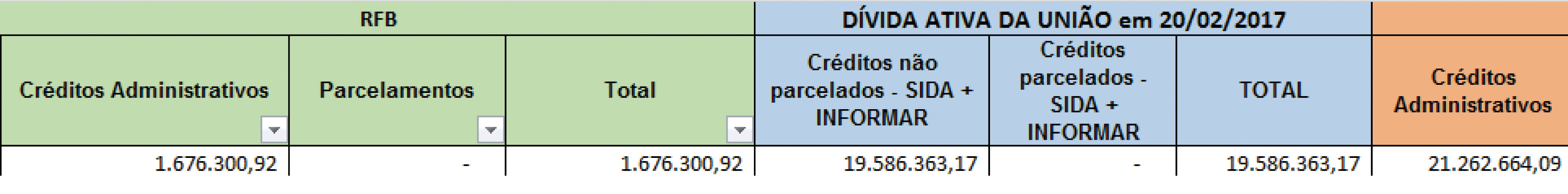 Vereadores votam parcelamento de dívida do município