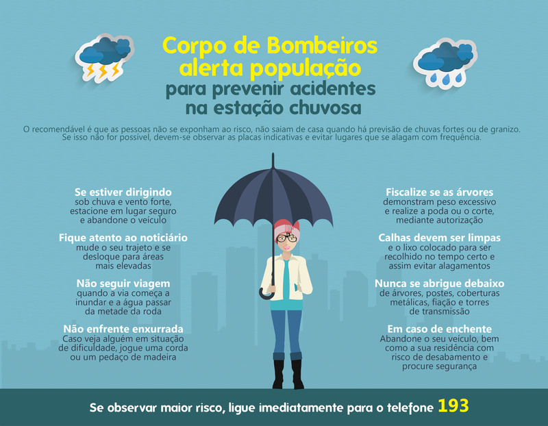 Alerta em períodos chuvosos