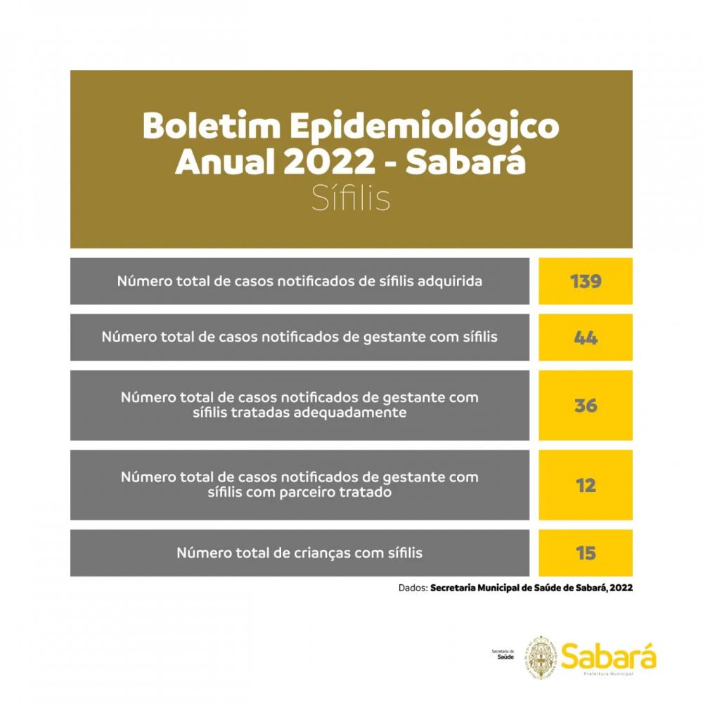 Prefeitura de Sabará alerta para cuidados contra a sífilis