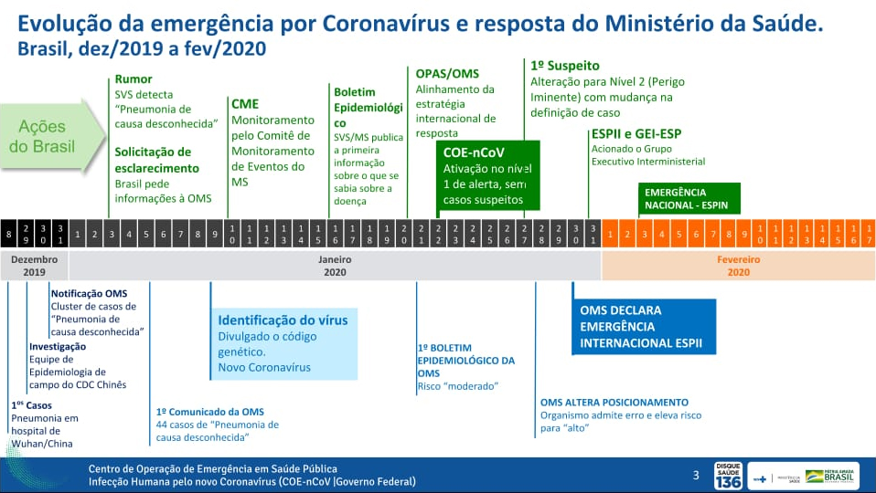 Coronavírus e novo coronavírus: o que é, causas, sintomas, tratamento e prevenção