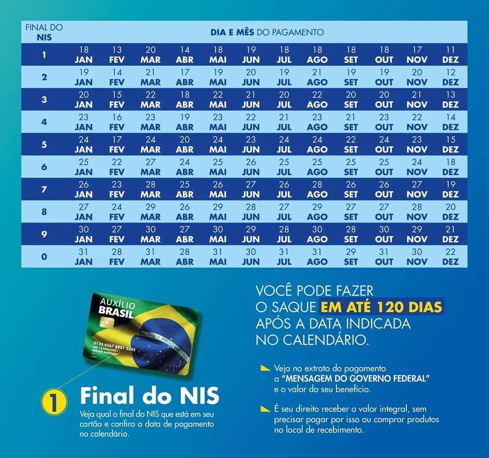 Bolsa Família começa a ser pago amanhã; veja calendário