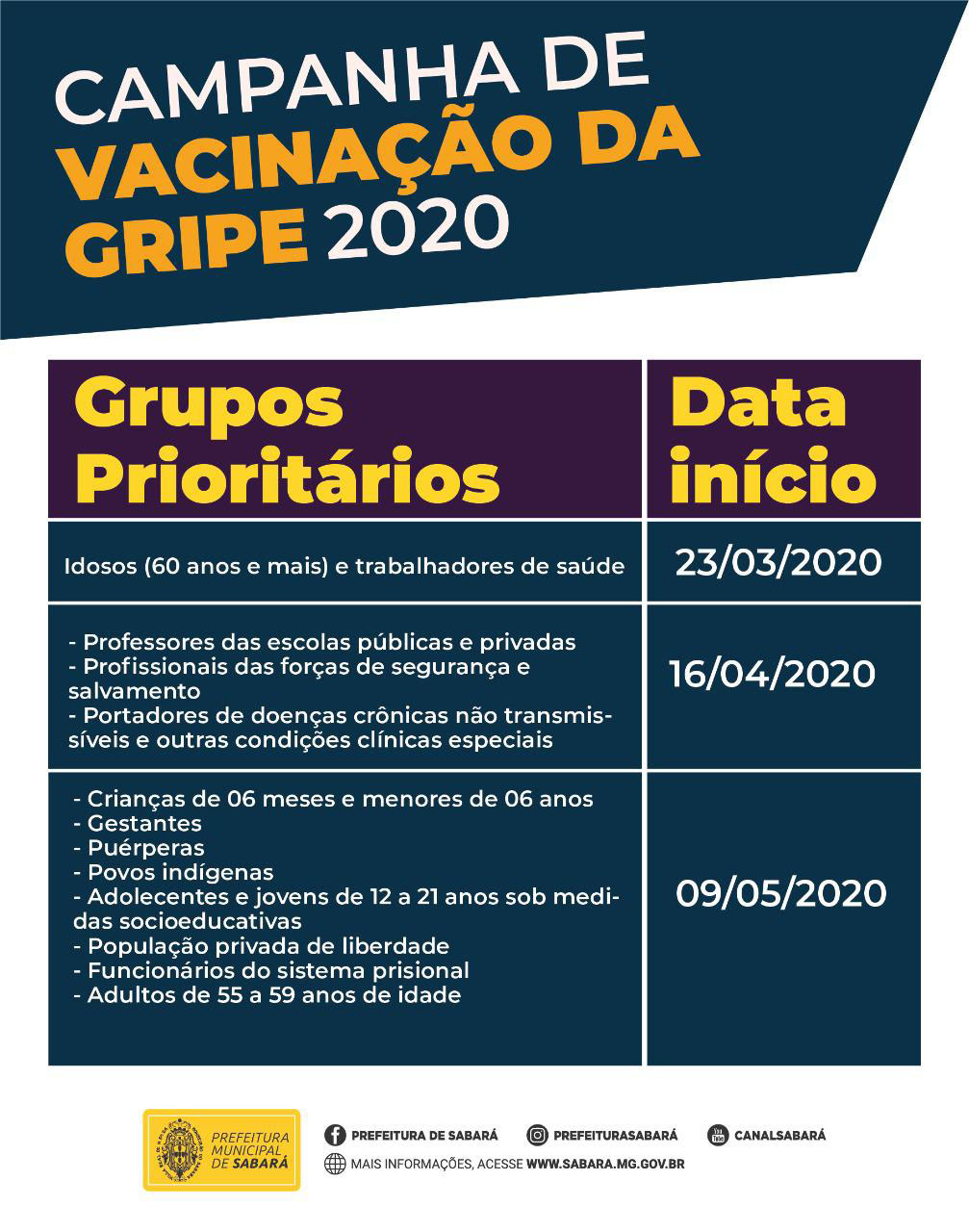 Campanha de Vacinação contra a gripe é antecipada em todo o País