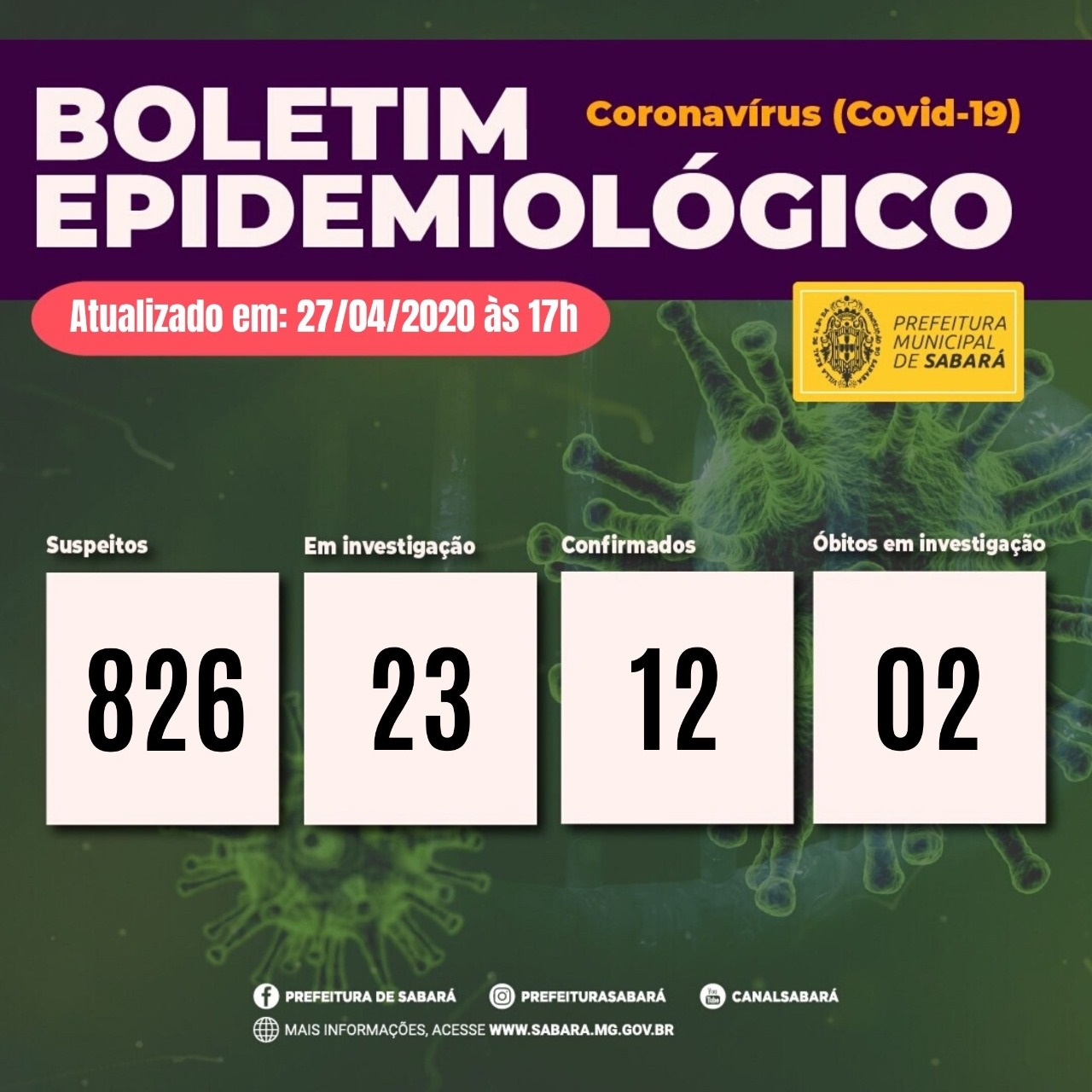 Sabará tem 12 casos confirmados se COVID-19