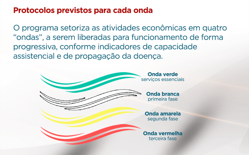 Macrorregião Noroeste retorna à onda verde do plano Minas Consciente
