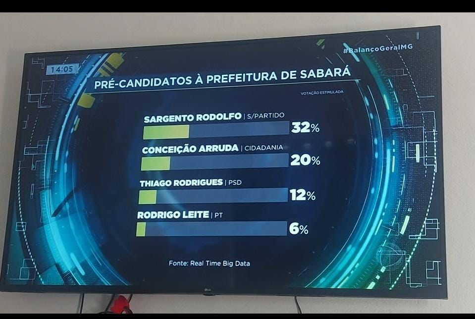 TV RECORD divulga pesquisa de intenção de votos em Sabará