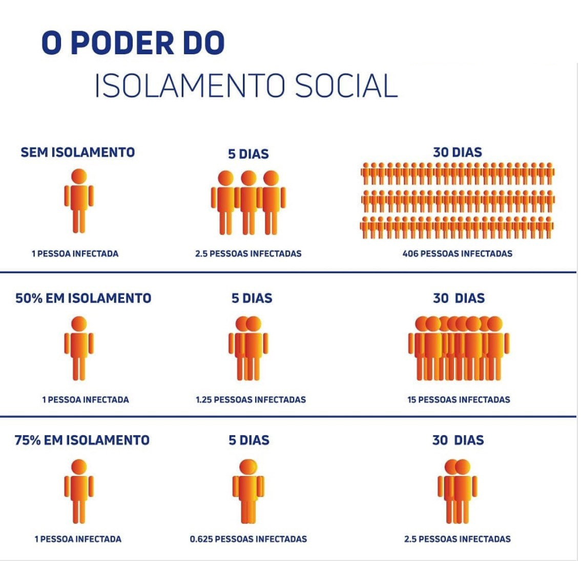 Para conter o coronavírus Sabará retorna a fase de controle