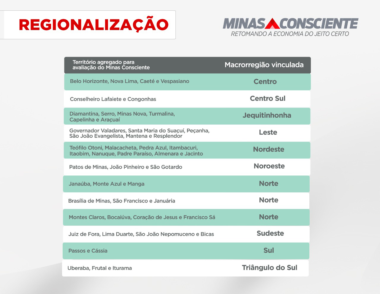 Municípios mineiros receberão tratamento individualizado na nova fase do plano Minas Consciente