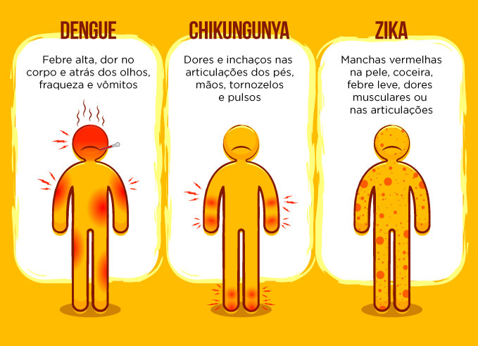 FAÇA SUA PARTE: TODOS CONTRA A DENGUE, ZIKA E CHIKUNGUNYA EM SABARÁ