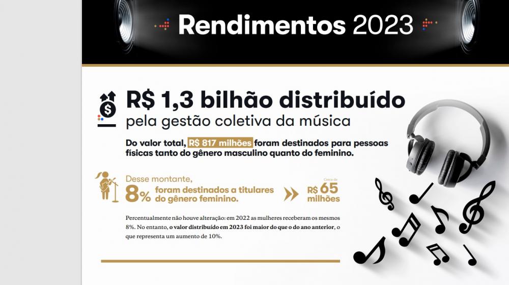 “Mulheres na música”: Ecad lança novo relatório sobre participação feminina na indústria musical