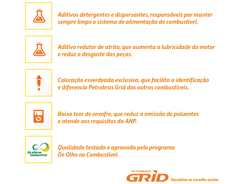Entenda o diferencial da nova gasolina Petrobras Grid: