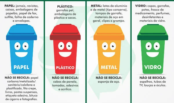 Coleta seletiva em Sabará: Tudo o que você precisa saber