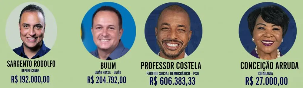 Descubra qual patrimônio declarado pelos candidatos a prefeito e vice em Sabará