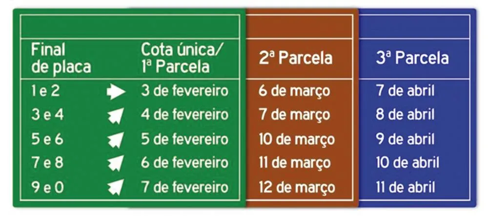 IPVA 2025: escala de vencimentos começa na próxima semana
