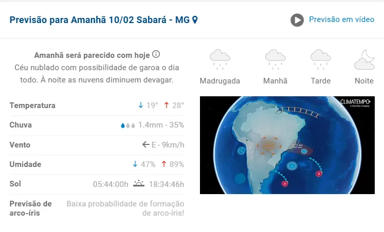 Sabará tem tempo nublado enquanto onda de calor extrema atinge o Brasil