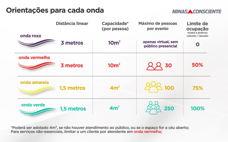 Sabará avança para onda Vermelha após decreto Municipal Nº 341/2021 publicado nesta sexta-feira (16/4)
